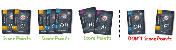 INTL GAMES | Ion: A Compound Building Game