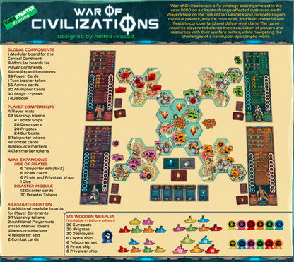 BluEncore | War of Civilizations-Strategy Board game for a VUCA world {Kickstarter Edition}